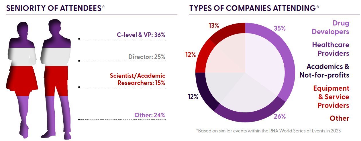 Seniority of Attendees and Types of Companies Attending